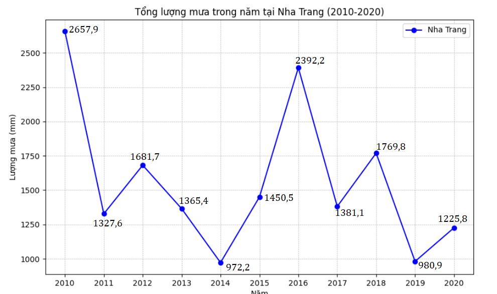 Hình minh họa câu hỏi